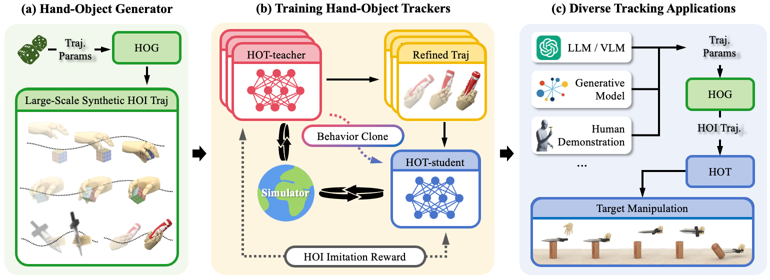 Hot Tracking Mouse Example HOT: Learning Generalizable Hand-Object Tracking without Human ...
